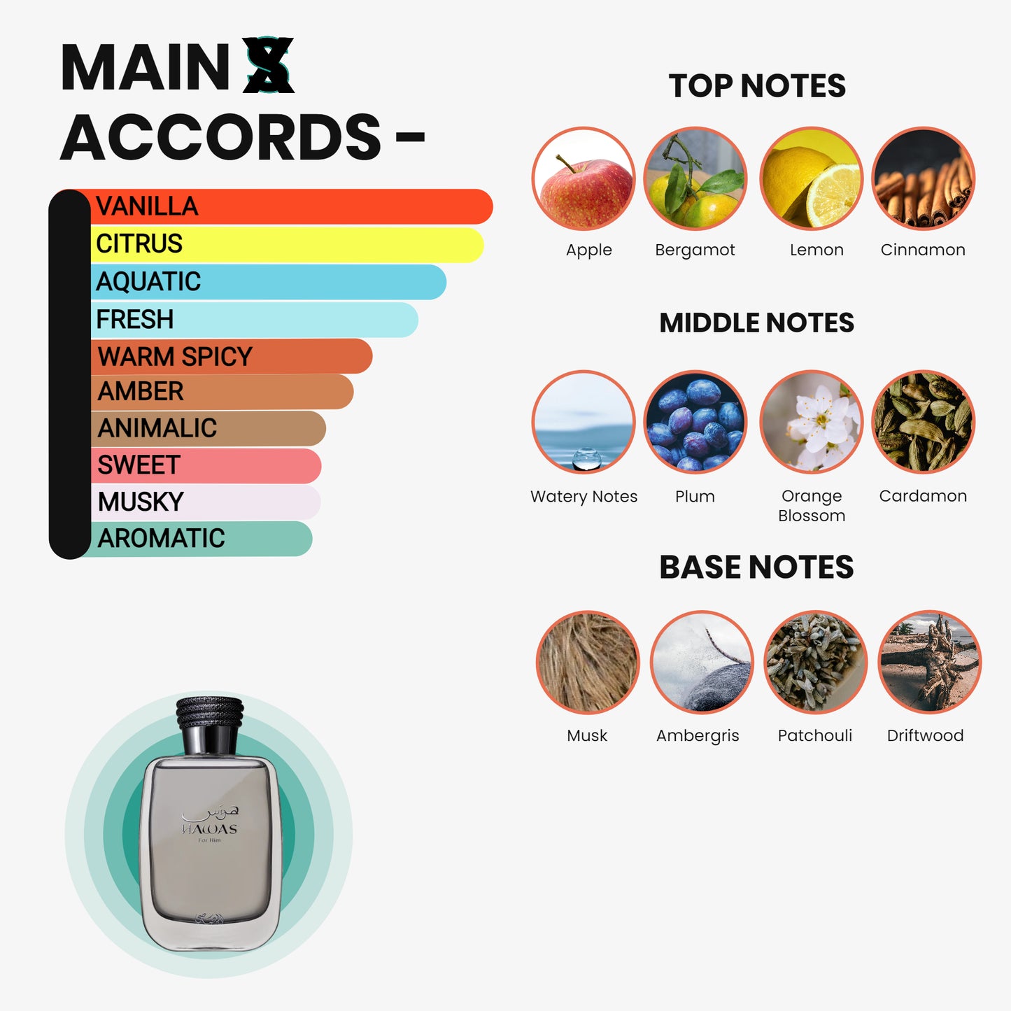 Hawas, EDP (Refill)